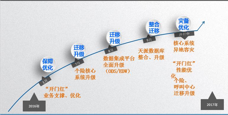 zData与持续优化 云和恩墨以创新获天安人寿供应商突出贡献奖_人工智能_03