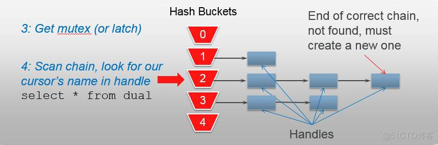 【云和恩墨大讲堂】故障分析 | library cache latch 竞争案例分享_python_21