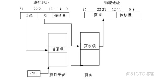 Linux大内存页Oracle数据库优化_linux_02