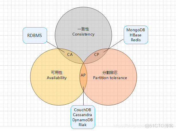 非关系型数据库 阿里 非关系型数据库系统_sql