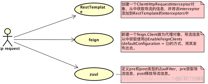 微服务版本号不一致 方法能调通吗 微服务 多版本_微服务版本号不一致 方法能调通吗