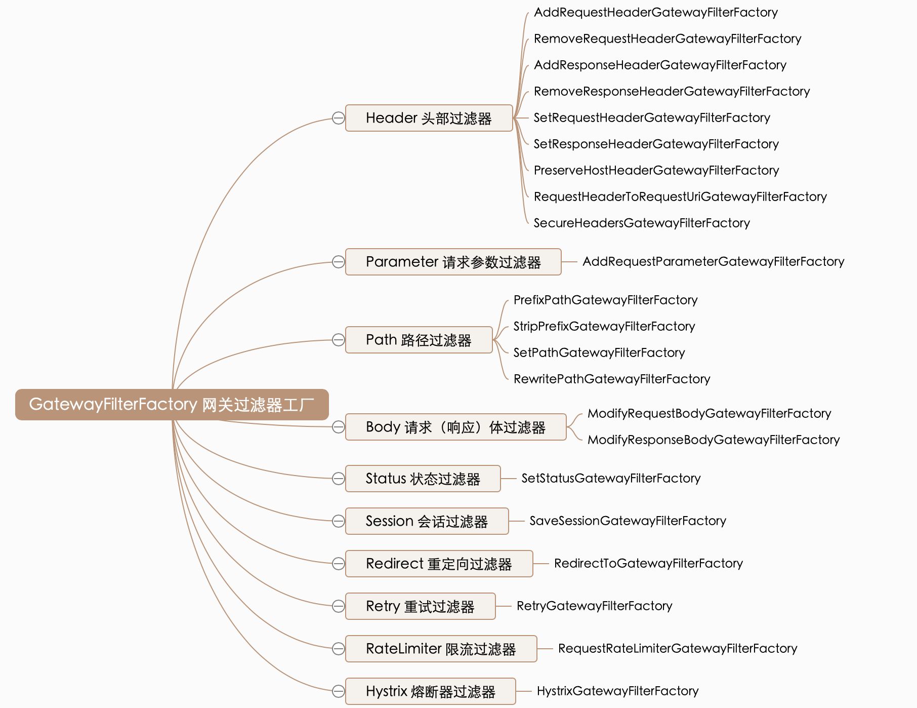 springcloud gateway 获取不到请求头信息 springcloud gateway filter_GlobalFilter