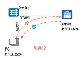 vlan功能组网隔离 vlan内隔离_运维_03