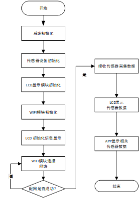 stm32 4G模块自开发物联网平台 基于stm32的物联网_物联网_13