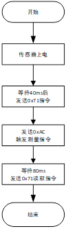 stm32 4G模块自开发物联网平台 基于stm32的物联网_数据_14