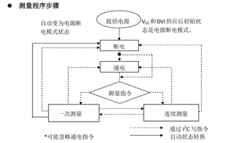 stm32 4G模块自开发物联网平台 基于stm32的物联网_stm32_15