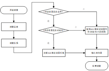 stm32 4G模块自开发物联网平台 基于stm32的物联网_单片机_16