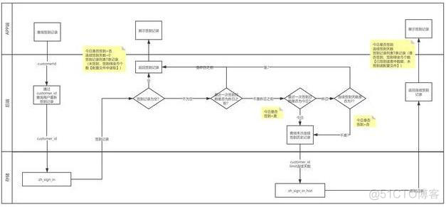 springboot 提交 实体 springboot entity_springboot 提交 实体_02