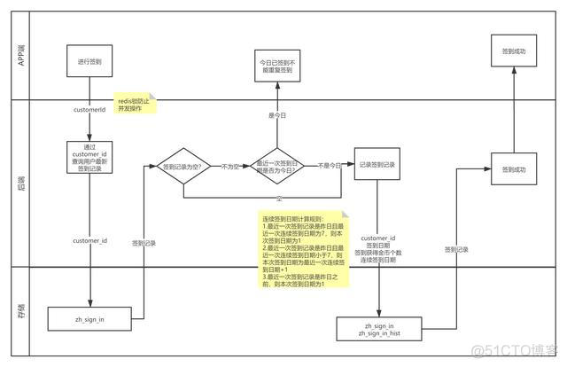 springboot 提交 实体 springboot entity_springboot 提交 实体_03