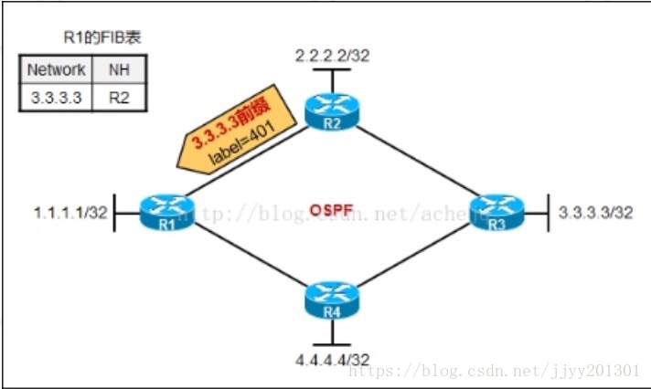 preempt igh dc同步 ldp同步_路由协议