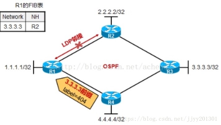 preempt igh dc同步 ldp同步_路由协议_02