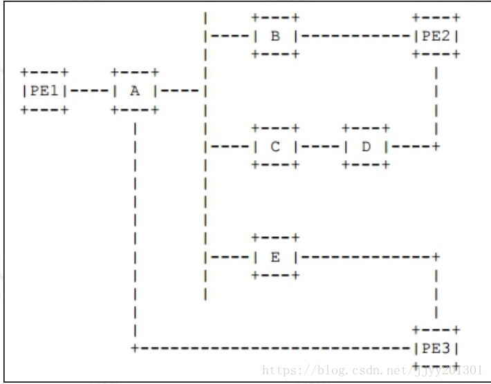 preempt igh dc同步 ldp同步_路由协议_03