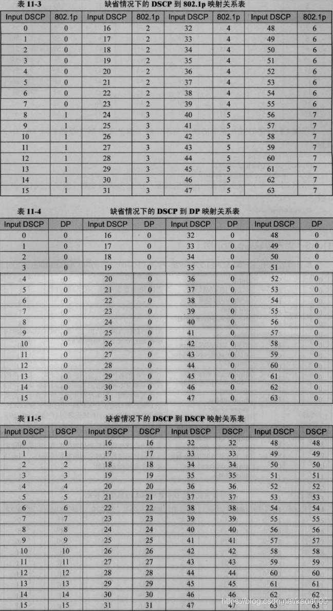 hcl qos app policy 加到VLAN下 qos配置_IP_04