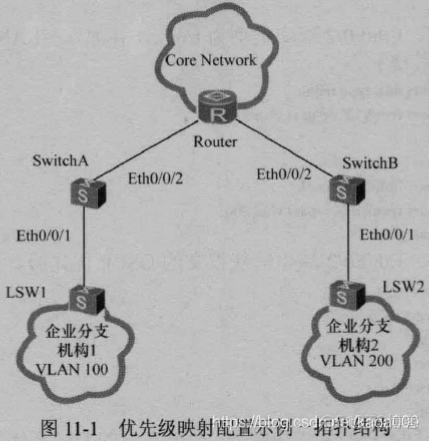 hcl qos app policy 加到VLAN下 qos配置_映射关系_07