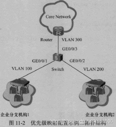 hcl qos app policy 加到VLAN下 qos配置_IP_16