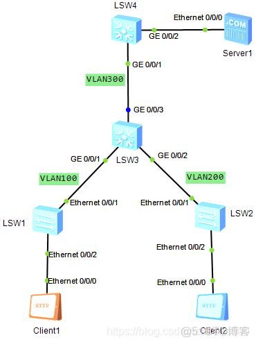 hcl qos app policy 加到VLAN下 qos配置_优先级_17