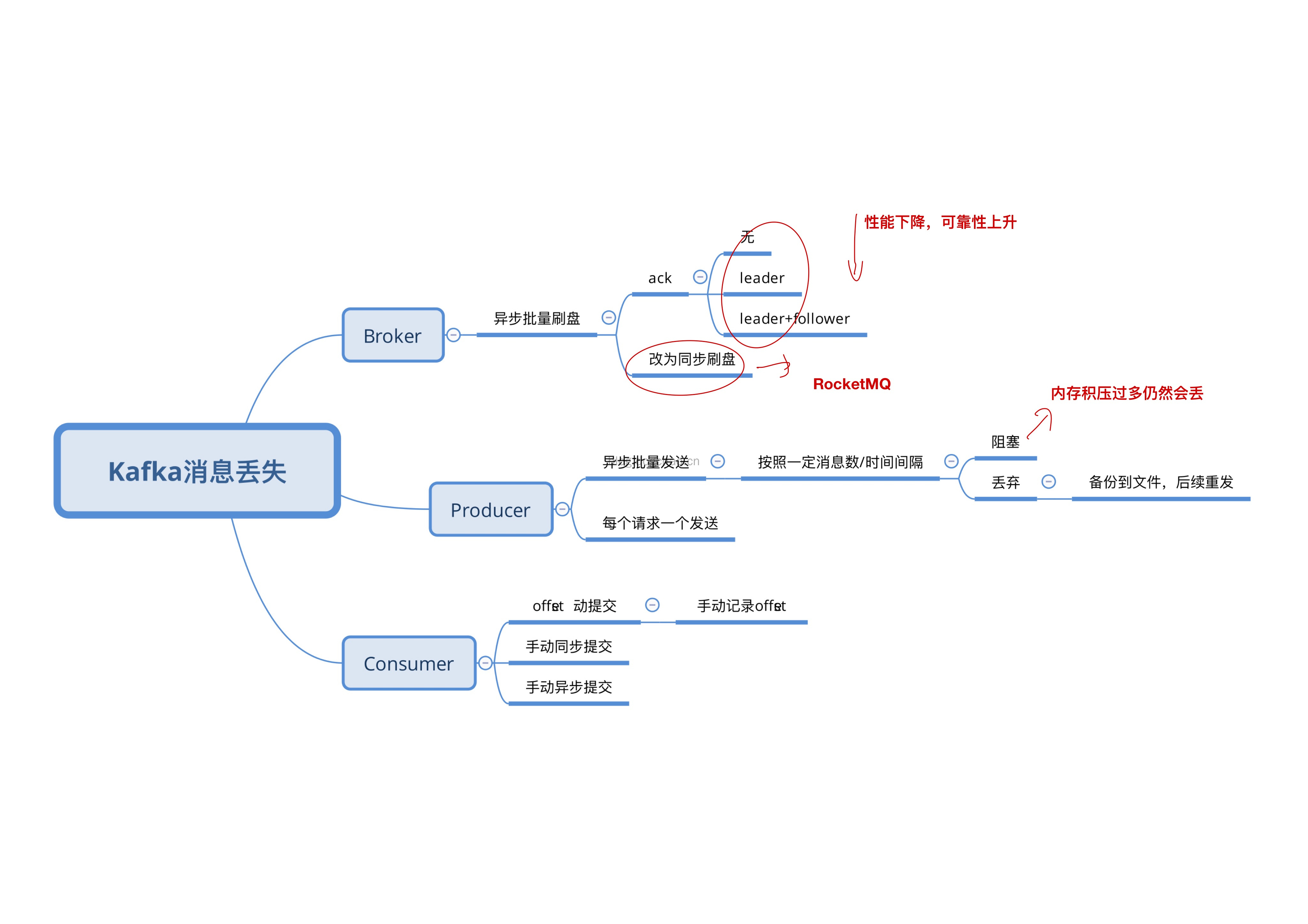 flink消费kafka的offset保存 flink消费kafka数据丢失_数据