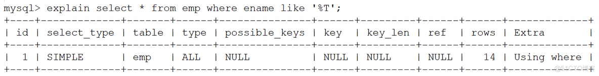 msSQL 视图增加索引 mysql 视图索引_数据库_04