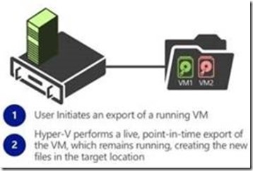 hyperv迁移Virtual Machines hyper-v导入_Windows