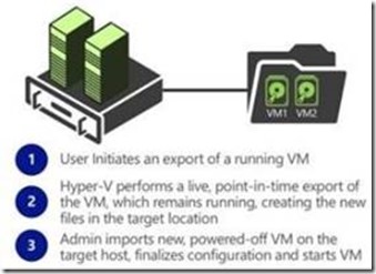 hyperv迁移Virtual Machines hyper-v导入_服务器_02