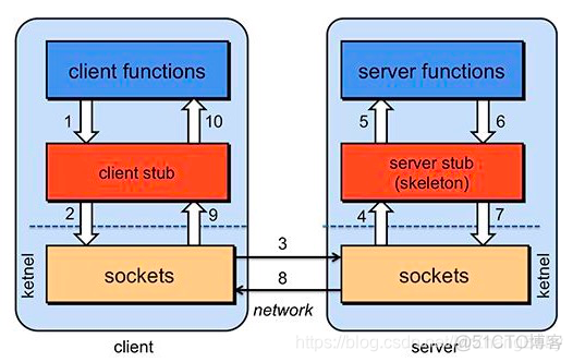 gwt rpc 客户端 调用 rpc服务调用_Server_03