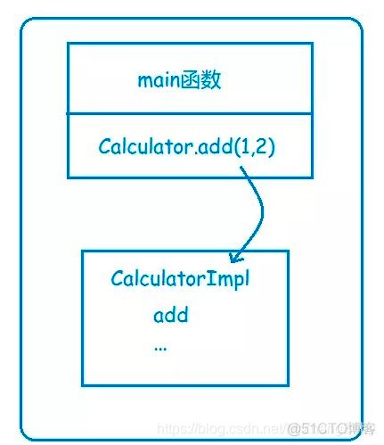 gwt rpc 客户端 调用 rpc服务调用_RPC_04