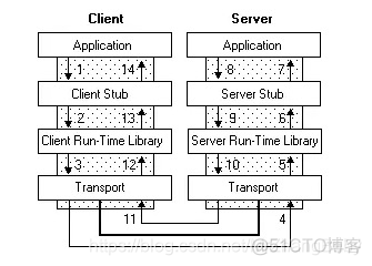 gwt rpc 客户端 调用 rpc服务调用_Server_06