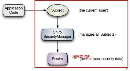 shiro框架在测试环境服务器上无法获取成功session信息 shiro权限框架面试题_数据