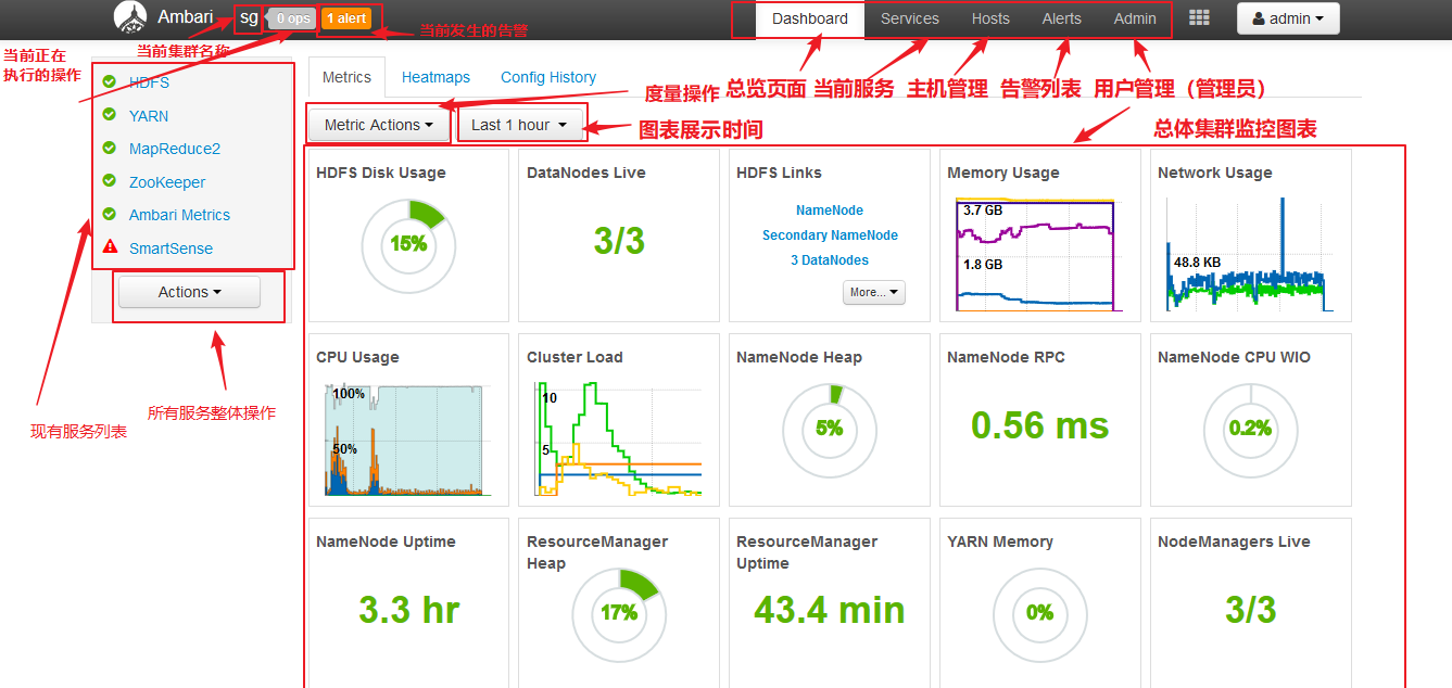 hdfs选举过程 hdfs webui_java