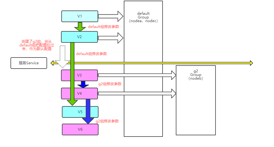 hdfs选举过程 hdfs webui_hadoop_24