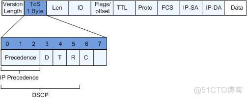 qos read_iops_sec 合理值 qos ef_字段