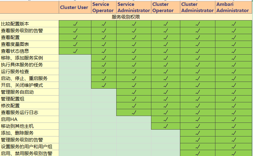 hdfs选举过程 hdfs webui_java_40