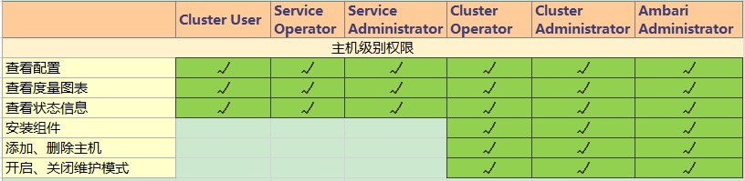 hdfs选举过程 hdfs webui_hdfs选举过程_41