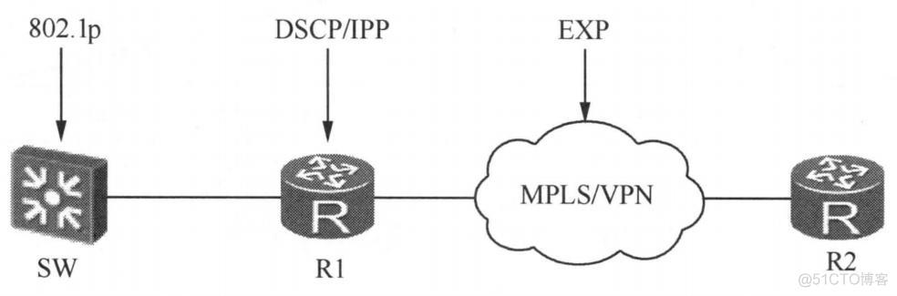 qos read_iops_sec 合理值 qos ef_IP_05