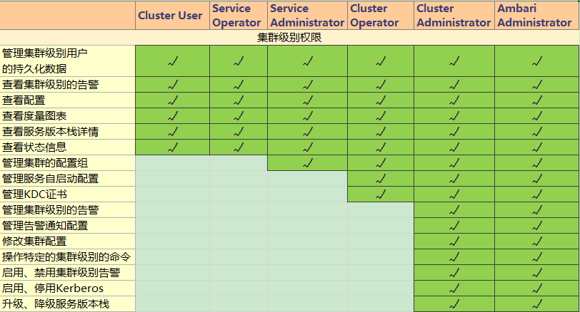 hdfs选举过程 hdfs webui_ambari_42