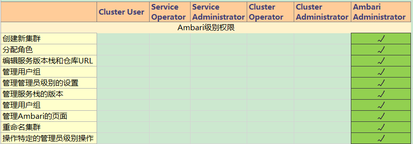 hdfs选举过程 hdfs webui_ambari_43