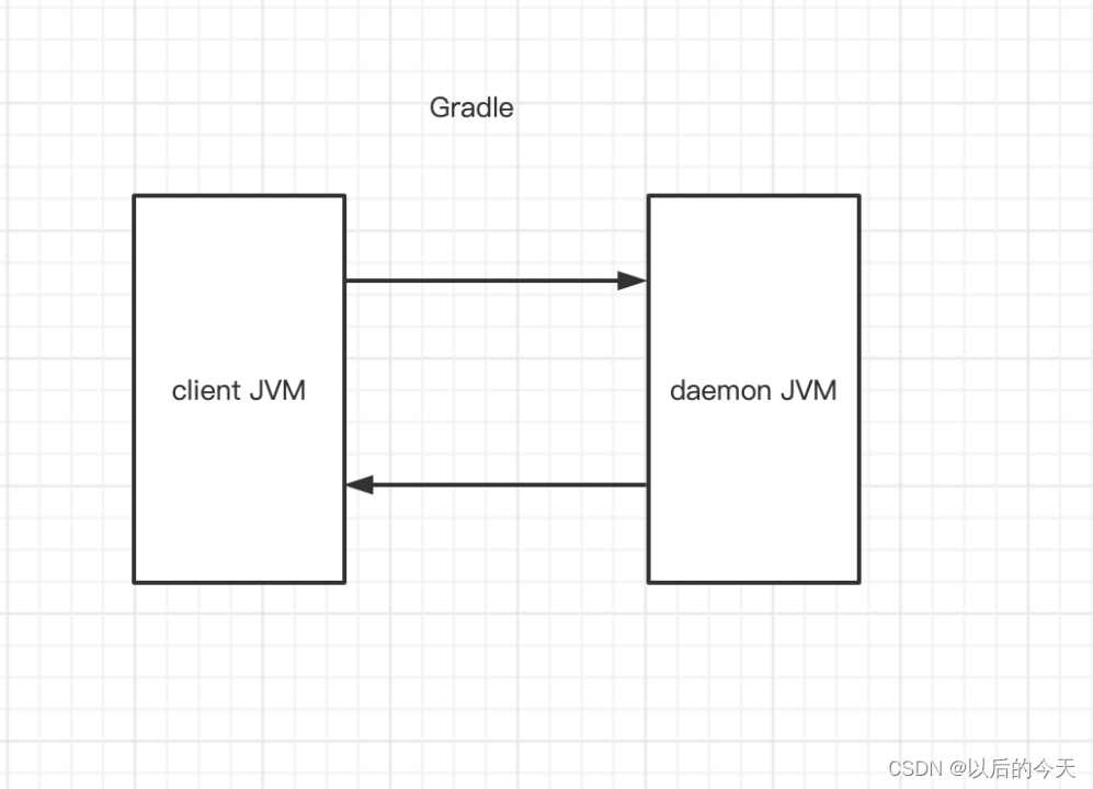 gradle和maven共用仓库 gradle vs maven_gradle和maven共用仓库_09