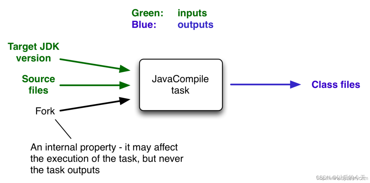 gradle和maven共用仓库 gradle vs maven_gradle和maven共用仓库_10