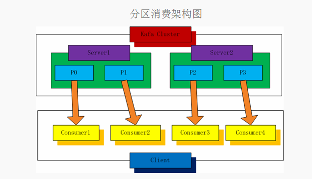 kafka消费者增加确认机制 kafka指定消费者消费_kafka消费者增加确认机制