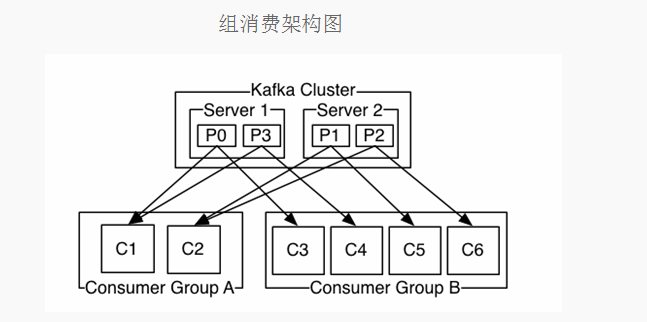 kafka消费者增加确认机制 kafka指定消费者消费_大数据_02