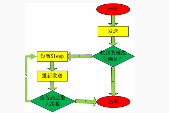 kafka消费者增加确认机制 kafka指定消费者消费_runtime_04