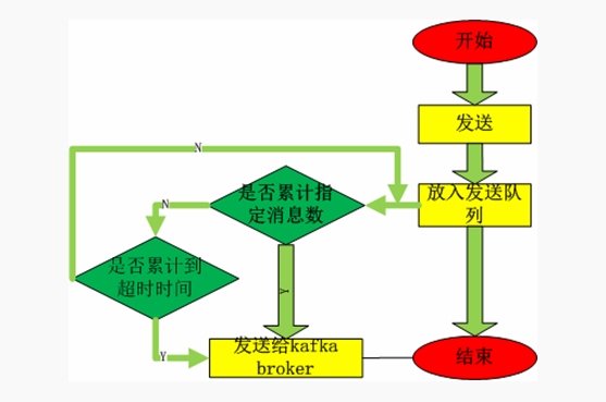 kafka消费者增加确认机制 kafka指定消费者消费_kafka消费者增加确认机制_05