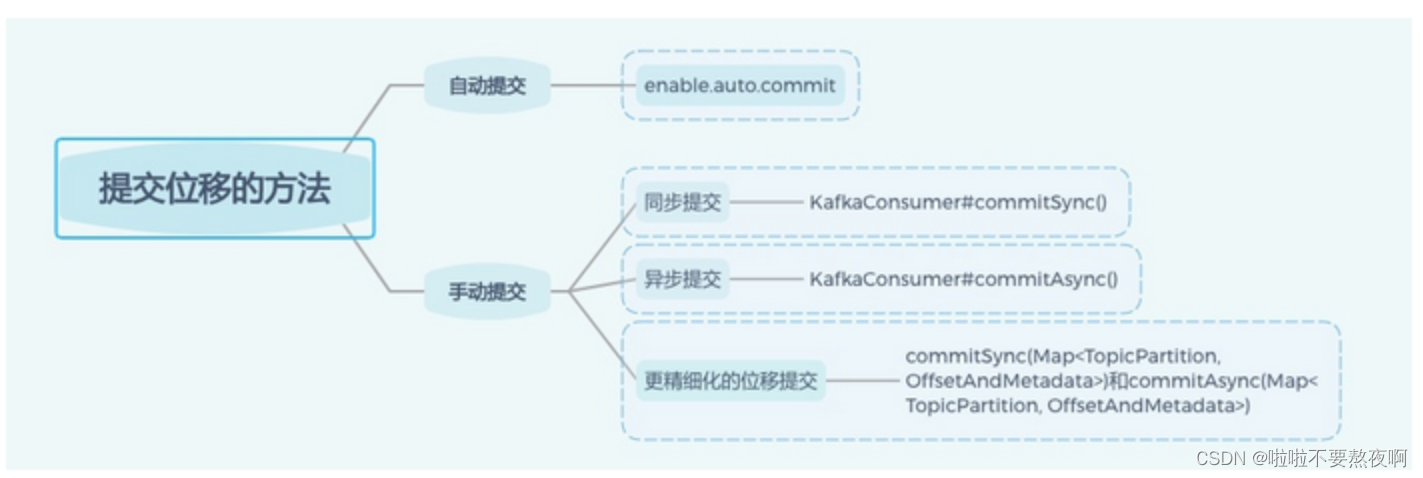 kafka 手动ack clientId kafka 手动提交案例_kafka