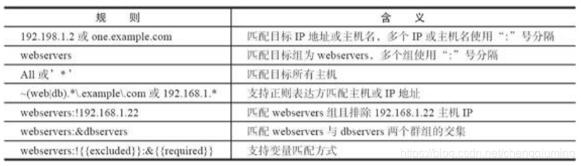 ansible指定分组 ansible指定主机组_Apache