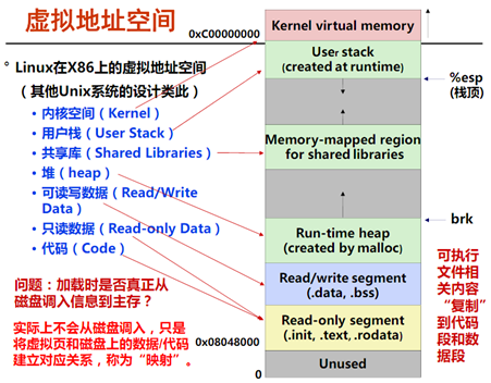 VirtualHardwares硬件信息 硬件信息虚拟_地址空间