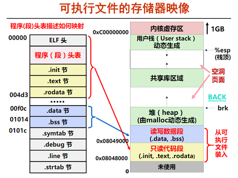 VirtualHardwares硬件信息 硬件信息虚拟_虚拟地址_02