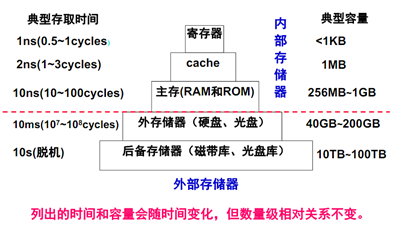 VirtualHardwares硬件信息 硬件信息虚拟_虚拟地址_03