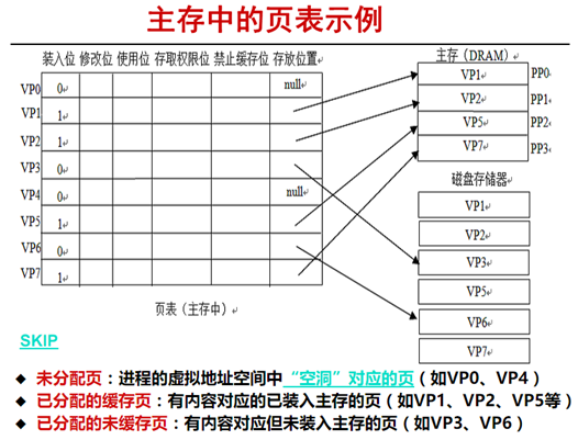 VirtualHardwares硬件信息 硬件信息虚拟_地址空间_04