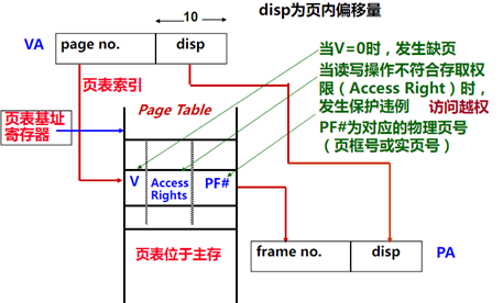 VirtualHardwares硬件信息 硬件信息虚拟_主存_05