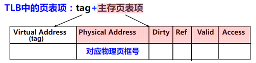 VirtualHardwares硬件信息 硬件信息虚拟_地址空间_06